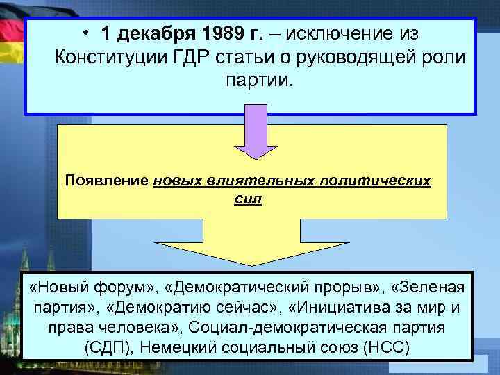  • 1 декабря 1989 г. – исключение из Конституции ГДР статьи о руководящей