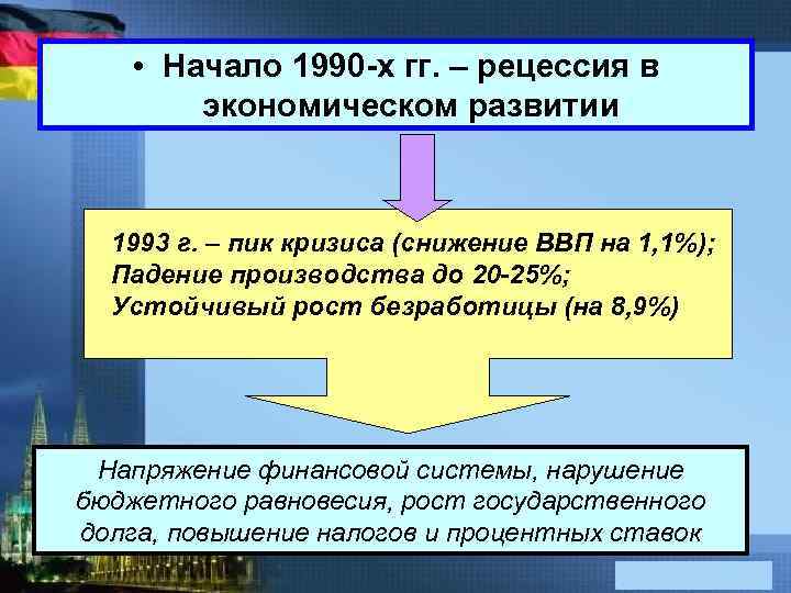  • Начало 1990 -х гг. – рецессия в экономическом развитии 1993 г. –