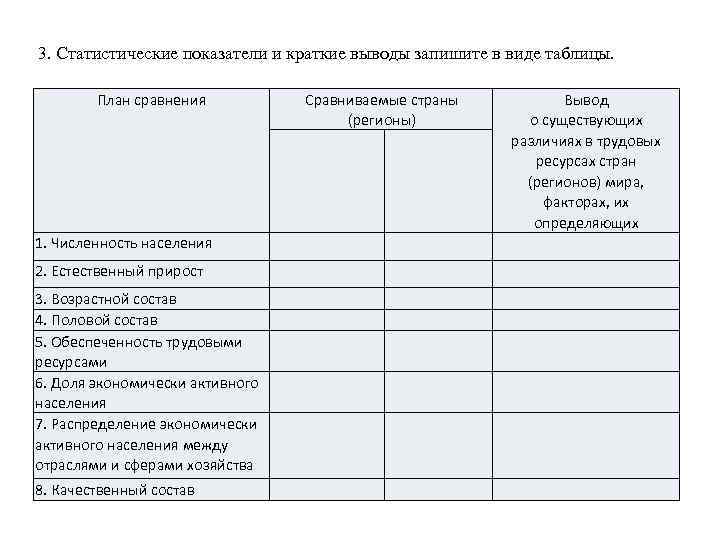 3. Статистические показатели и краткие выводы запишите в виде таблицы. План сравнения Сравниваемые страны