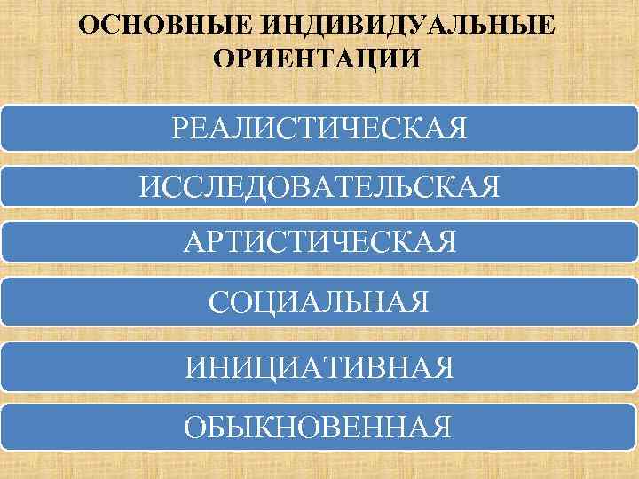 ОСНОВНЫЕ ИНДИВИДУАЛЬНЫЕ ОРИЕНТАЦИИ РЕАЛИСТИЧЕСКАЯ ИССЛЕДОВАТЕЛЬСКАЯ АРТИСТИЧЕСКАЯ СОЦИАЛЬНАЯ ИНИЦИАТИВНАЯ ОБЫКНОВЕННАЯ 