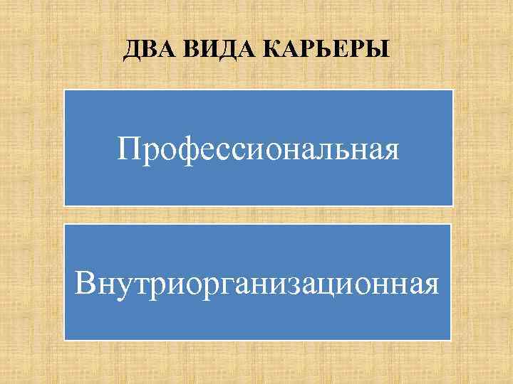 ДВА ВИДА КАРЬЕРЫ Профессиональная Внутриорганизационная 