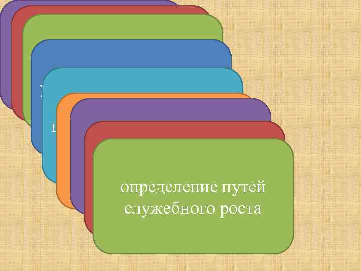 достижение обеспечение взаимосвязи целей направленности обеспечение организации карьеры и планирования процесса открытости отдельного на