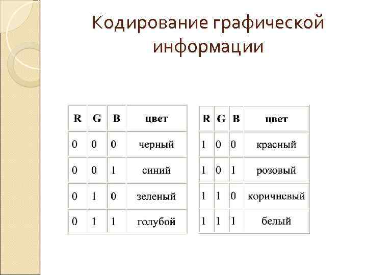 Кодирование графической информации 