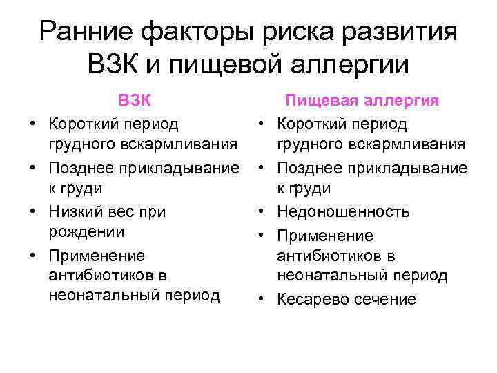 Ранние факторы риска развития ВЗК и пищевой аллергии • • ВЗК Короткий период грудного
