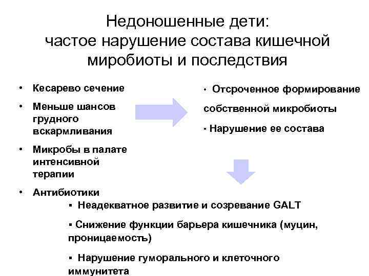 Недоношенные дети: частое нарушение состава кишечной миробиоты и последствия • Кесарево сечение • Отсроченное