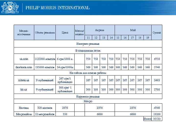 Медиаисточники Объем рекламы Апрель Месяц/ неделя Цена 11 12 Май 15 16 Сумма 13