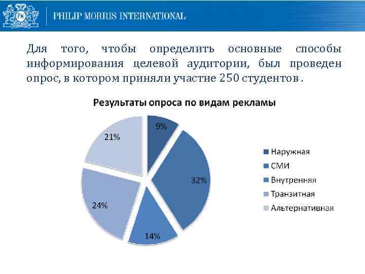 Для того, чтобы определить основные способы информирования целевой аудитории, был проведен опрос, в котором