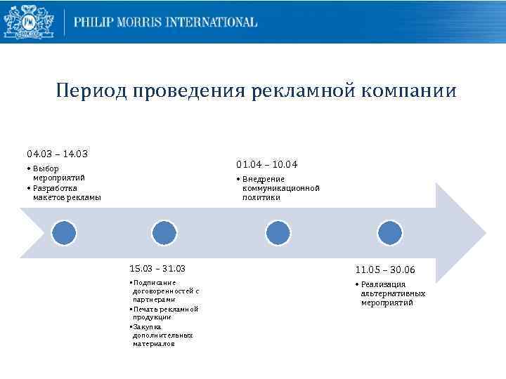 Период проведения рекламной компании 04. 03 – 14. 03 01. 04 – 10. 04