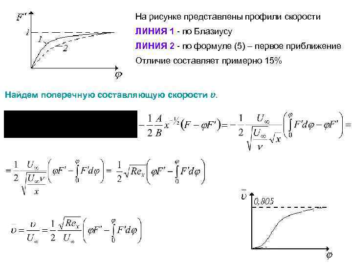 На рисунке представлены профили скорости ЛИНИЯ 1 - по Блазиусу ЛИНИЯ 2 - по