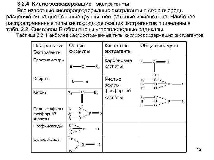 3. 2. 4. Кислородсодержащие экстрагенты Все известные кислородсодержащие экстрагенты в свою очередь разделяются на