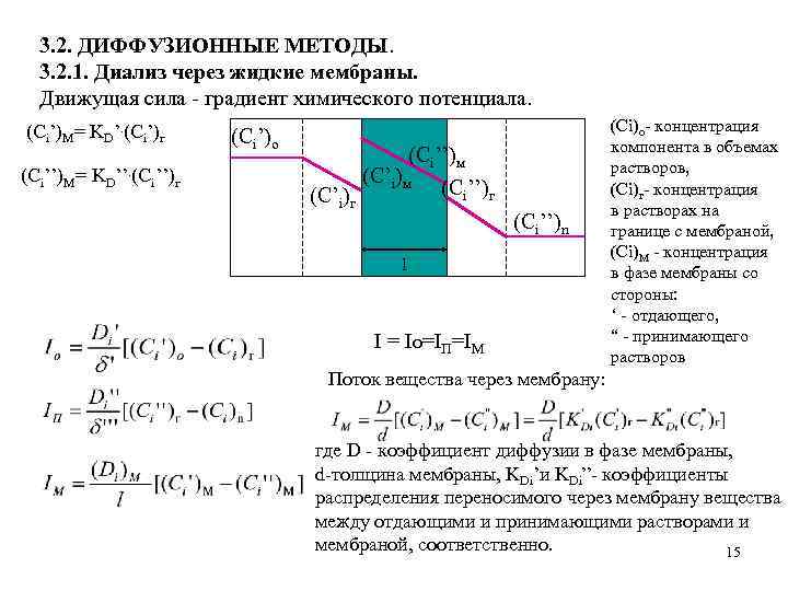 3. 2. ДИФФУЗИОННЫЕ МЕТОДЫ. 3. 2. 1. Диализ через жидкие мембраны. Движущая сила -