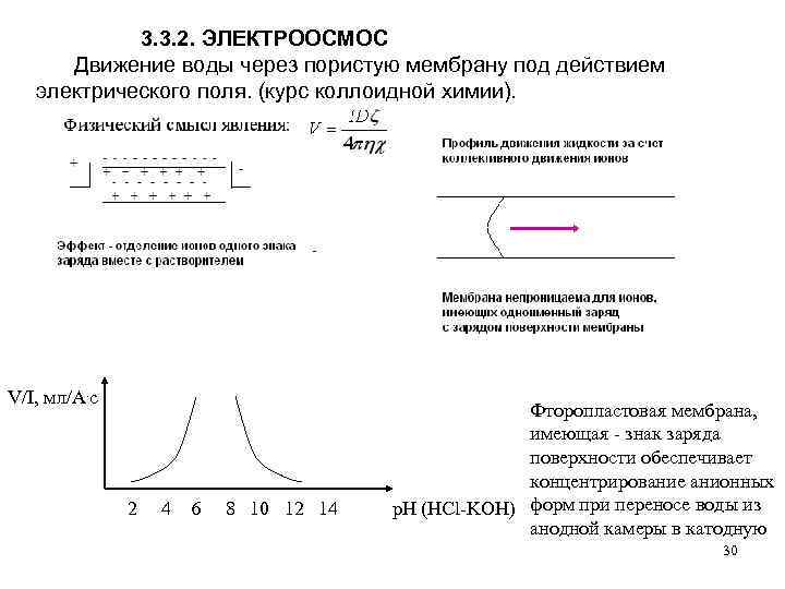 Электроосмос