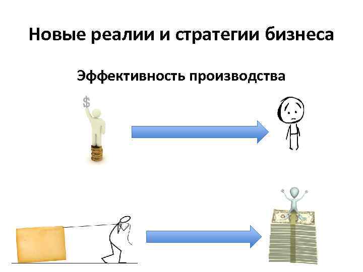 Новые реалии и стратегии бизнеса Эффективность производства 