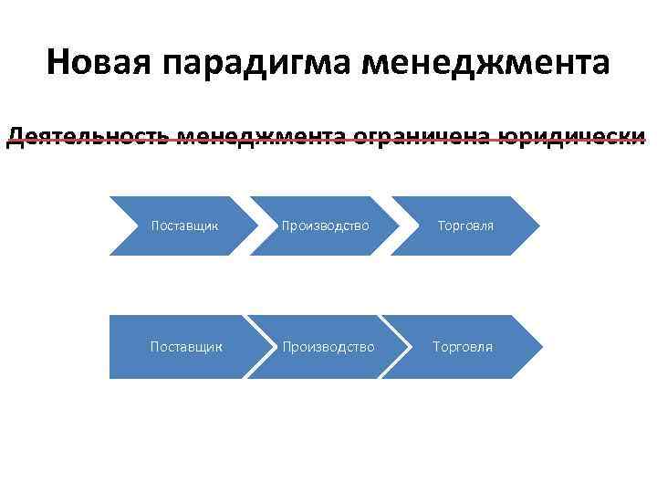 Парадигмы фридмана в картинках