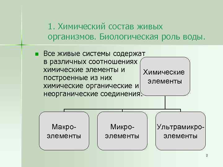1. Химический состав живых организмов. Биологическая роль воды. n Все живые системы содержат в