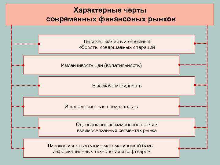 Характерные черты денежной системы. Характерные черты финансового рынка. Отличительные черты финансового рынка. Современные финансовые рынки. Особенности современного финансового рынка.