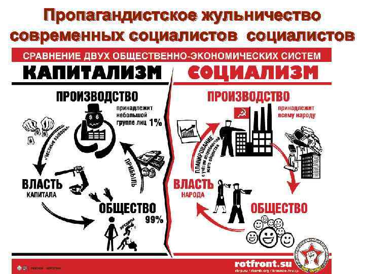 Пропагандистское жульничество современных социалистов 