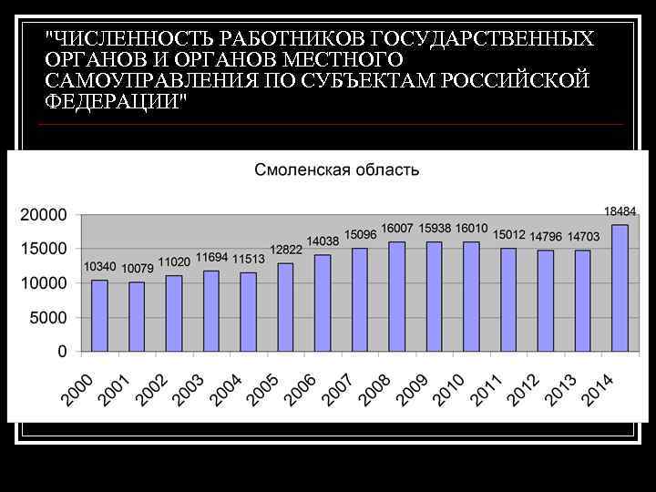 "ЧИСЛЕННОСТЬ РАБОТНИКОВ ГОСУДАРСТВЕННЫХ ОРГАНОВ И ОРГАНОВ МЕСТНОГО САМОУПРАВЛЕНИЯ ПО СУБЪЕКТАМ РОССИЙСКОЙ ФЕДЕРАЦИИ" 