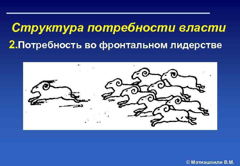 Структура потребности власти 2. Потребность во фронтальном лидерстве © Матиашвили В. М. 