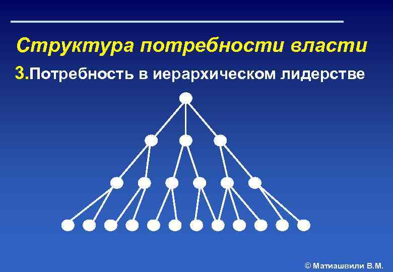 Структура потребности власти 3. Потребность в иерархическом лидерстве © Матиашвили В. М. 