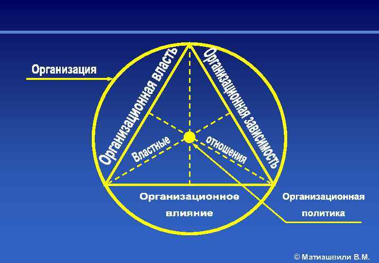 © Матиашвили В. М. 