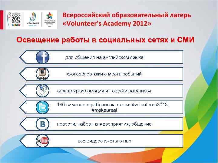 Освещение работы в социальных сетях и СМИ для общения на английском языке фоторепортажи с