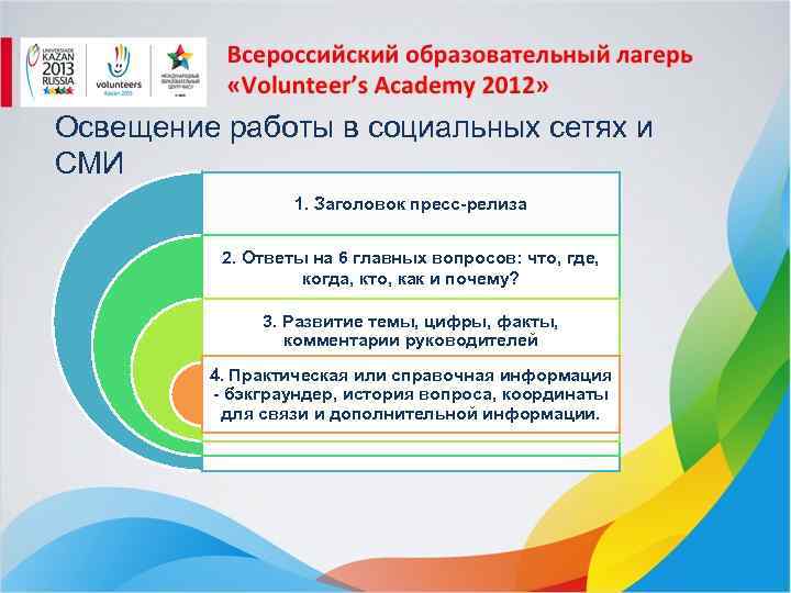 Освещение работы в социальных сетях и СМИ 1. Заголовок пресс-релиза 2. Ответы на 6