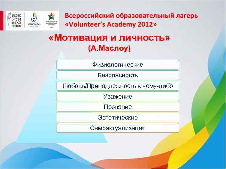  «Мотивация и личность» (А. Маслоу) Физиологические Безопасность Любовь/Принадлежность к чему-либо Уважение Познание Эстетические