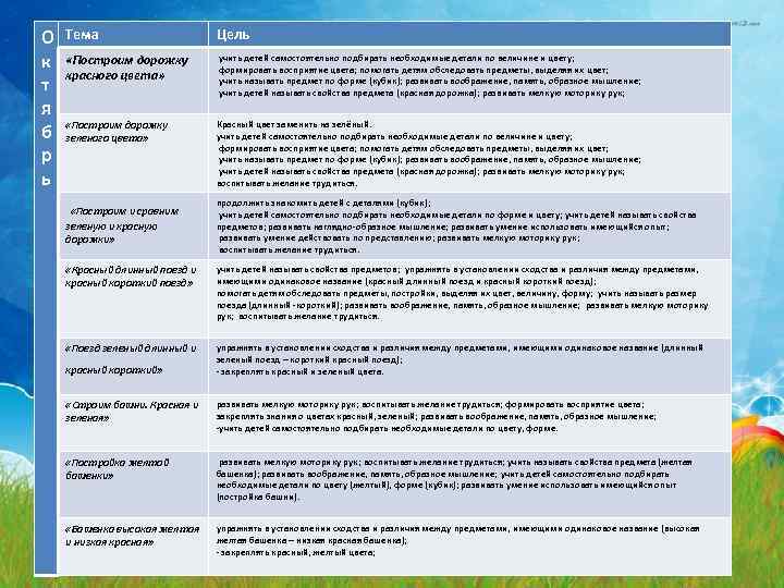 О к т я б р ь Тема Цель «Построим дорожку красного цвета» учить