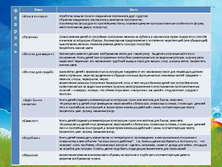 Ф е в р а л ь Тема Цель «Игра в зоопарк» отработка навыка