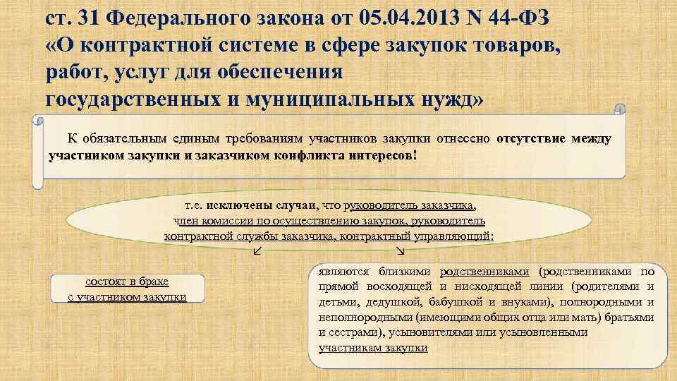 ст. 31 Федерального закона от 05. 04. 2013 N 44 -ФЗ «О контрактной системе