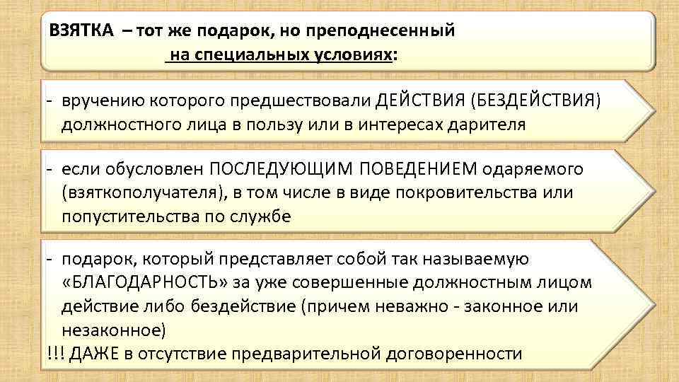 ВЗЯТКА – тот же подарок, но преподнесенный на специальных условиях: - вручению которого предшествовали