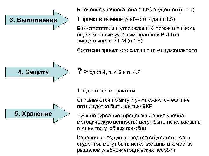 В течение учебного года 100% студентов (п. 1. 5) 3. Выполнение 1 проект в