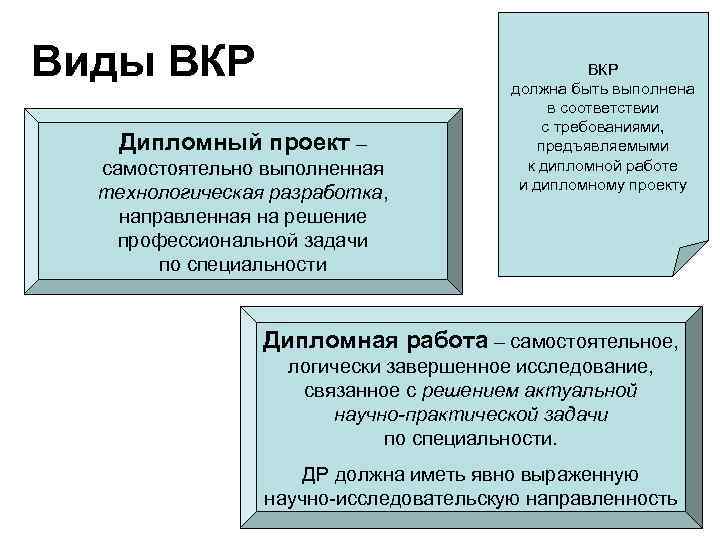 Виды ВКР Дипломный проект – самостоятельно выполненная технологическая разработка, направленная на решение профессиональной задачи