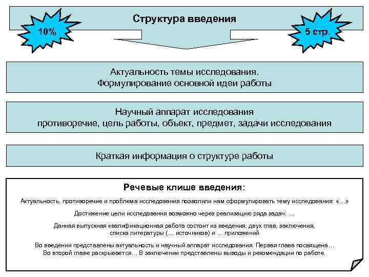 Структура введения 10% 5 стр. Актуальность темы исследования. Формулирование основной идеи работы Научный аппарат