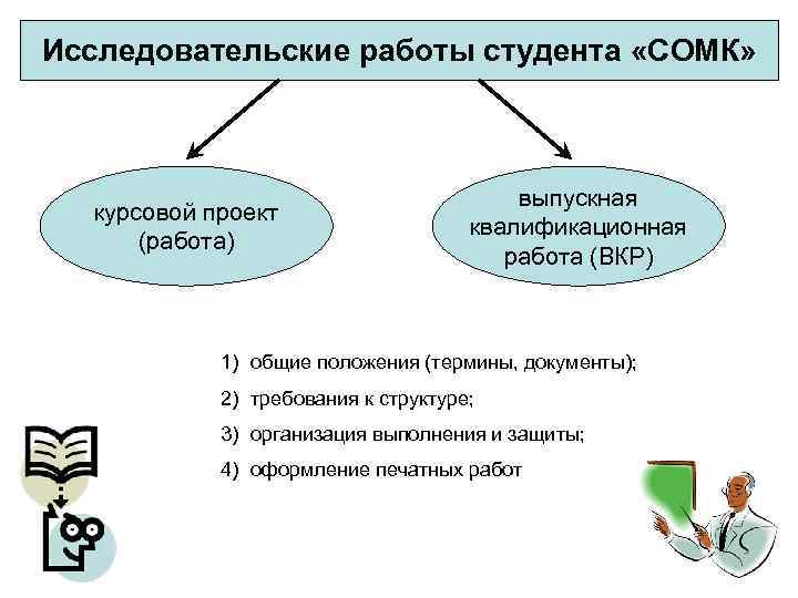 Исследовательские работы студента «СОМК» курсовой проект (работа) выпускная квалификационная работа (ВКР) 1) общие положения