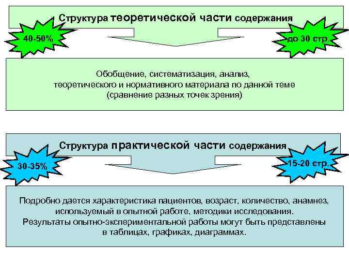 Структура теоретической части проекта