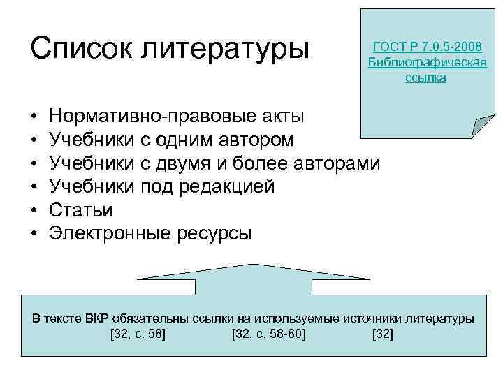 Список литературы • • • ГОСТ Р 7. 0. 5 -2008 Библиографическая ссылка Нормативно-правовые