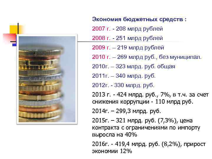 Повышение эффективности госзакупок Экономия бюджетных средств : 2007 г. - 208 млрд рублей 2008