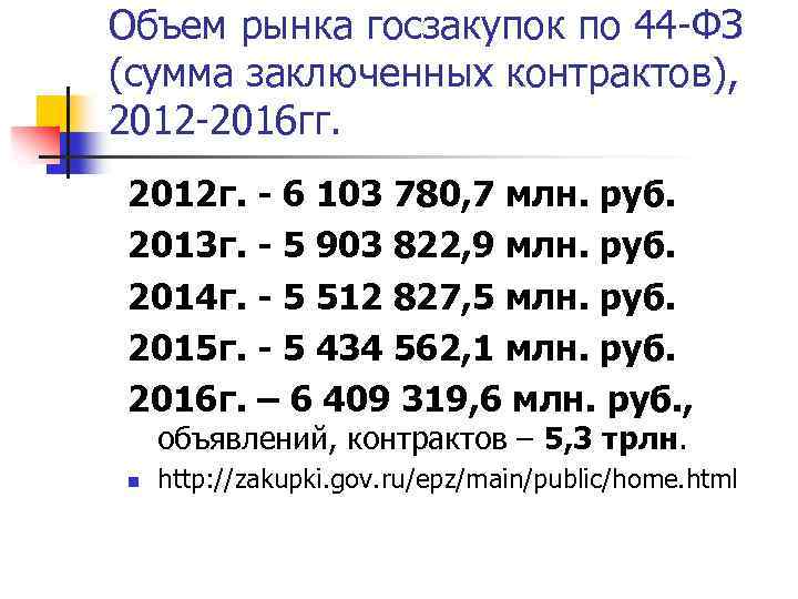 Объем рынка госзакупок по 44 -ФЗ (сумма заключенных контрактов), 2012 -2016 гг. 2012 г.