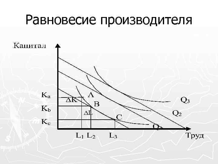 Равновесие производителя 