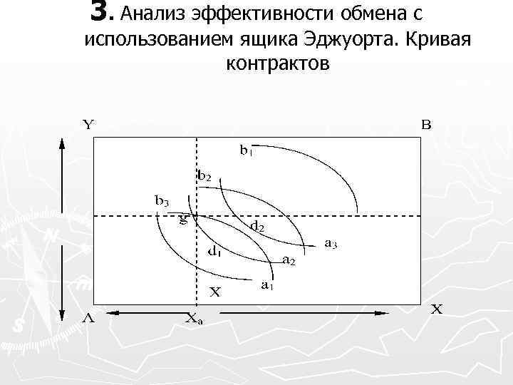 3. Анализ эффективности обмена с использованием ящика Эджуорта. Кривая контрактов 