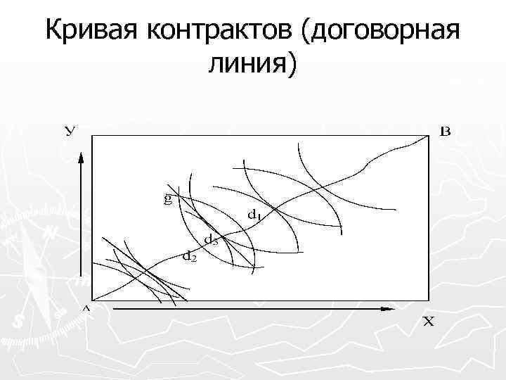 Кривая контрактов (договорная линия) 