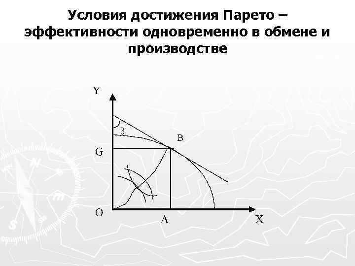 Условия достижения Парето – эффективности одновременно в обмене и производстве 