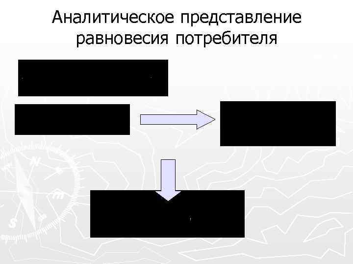 Аналитическое представление равновесия потребителя 