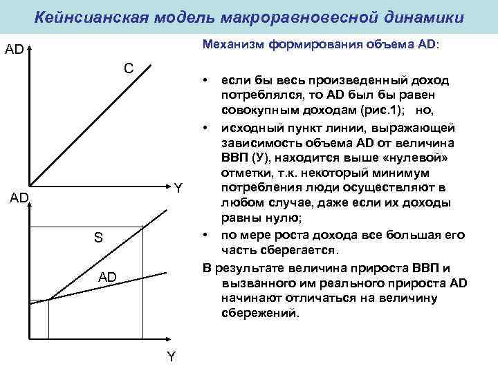 Кейнсианская модель макроравновесной динамики AD C Y AD S AD Y Механизм формирования объема