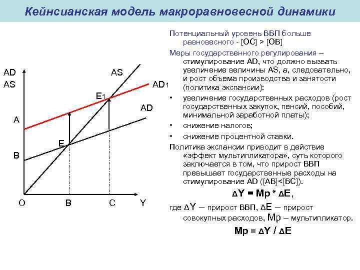 Кейнсианская модель макроравновесной динамики Потенциальный уровень ВВП больше равновесного - [OC] > [OB] Меры