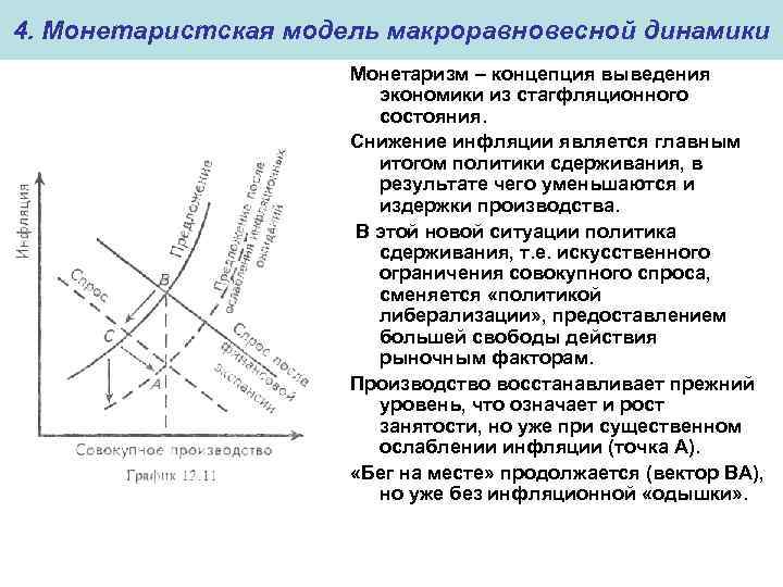 4. Монетаристская модель макроравновесной динамики Монетаризм – концепция выведения экономики из стагфляционного состояния. Снижение