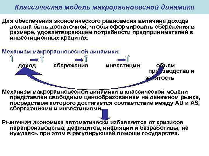 Классическая модель макроравновесной динамики Для обеспечения экономического равновесия величина дохода должна быть достаточной, чтобы