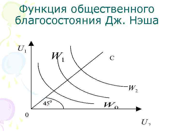 Функция общественного благосостояния Дж. Нэша 